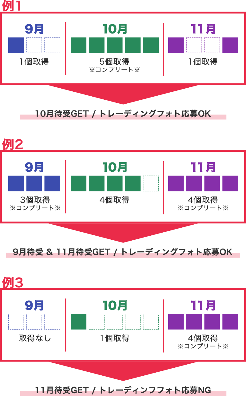 プレゼント応募例